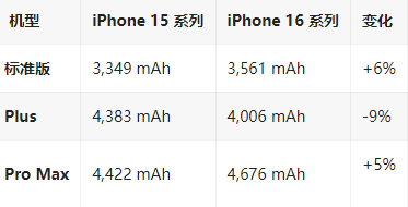 田家庵苹果16维修分享iPhone16/Pro系列机模再曝光