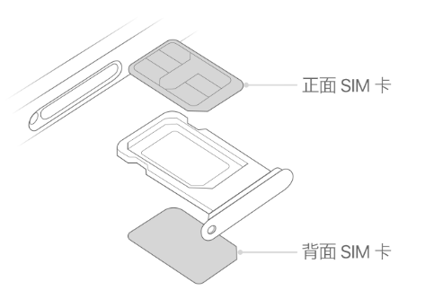 田家庵苹果15维修分享iPhone15出现'无SIM卡'怎么办 