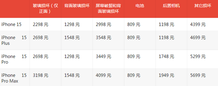 田家庵苹果15维修站中心分享修iPhone15划算吗