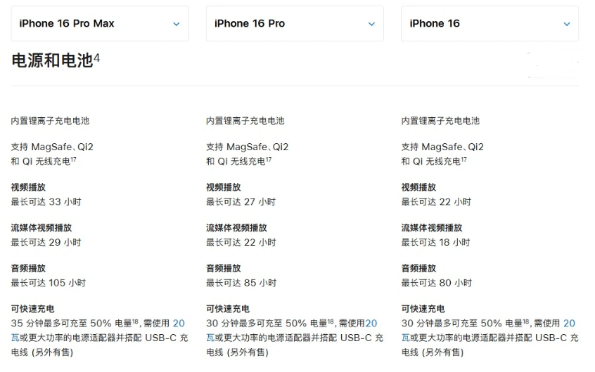 田家庵苹果手机维修分享 iPhone 16 目前实测充电峰值功率不超过 39W 