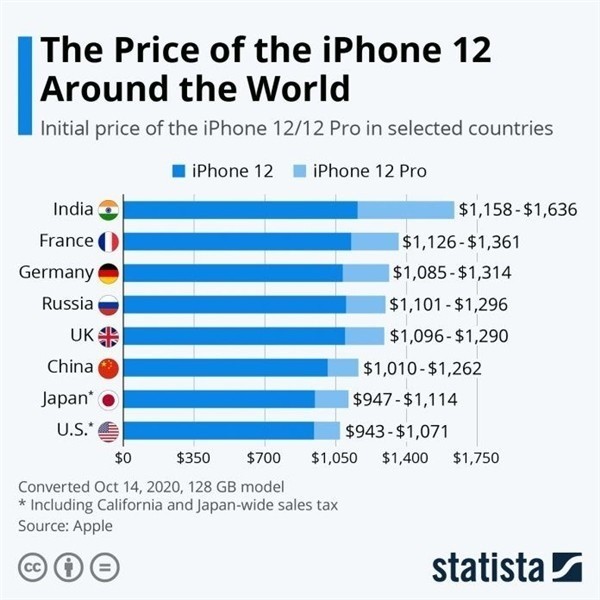 田家庵苹果手机维修分享哪个购买iPhone 12/12 Pro更便宜 