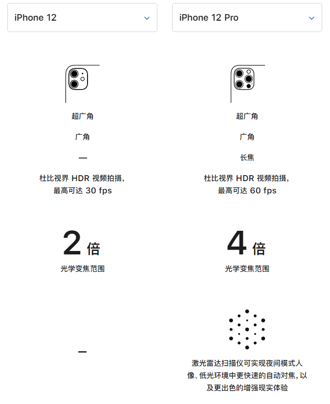 田家庵苹果手机维修分享苹果 iPhone 12 与 iPhone 12 Pro 选哪款 